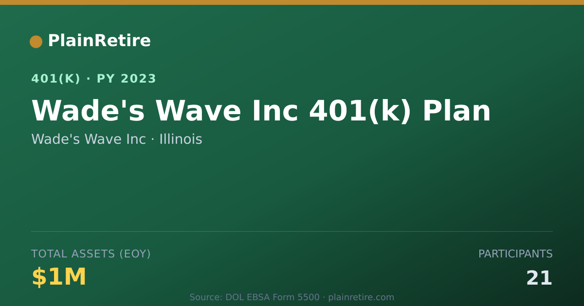 Shareable card for Wade's Wave Inc 401(k) Plan (2023)
