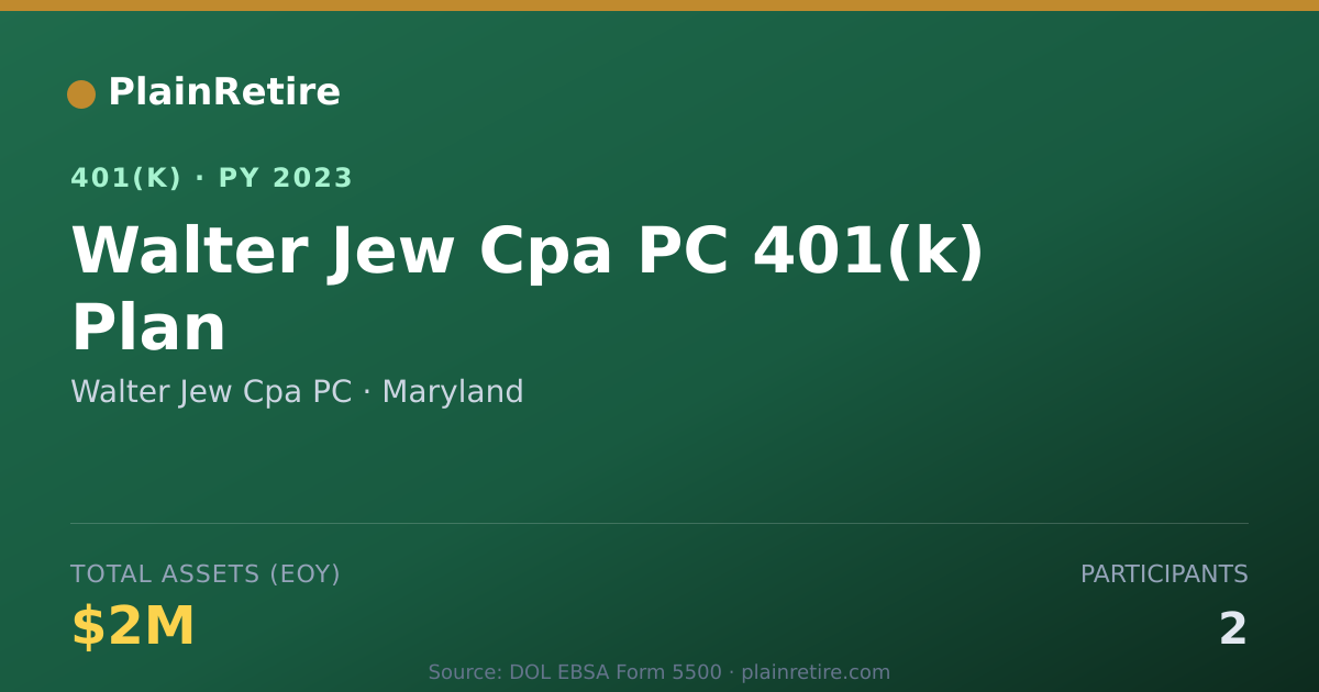 Shareable card for Walter Jew Cpa PC 401(k) Plan (2023)