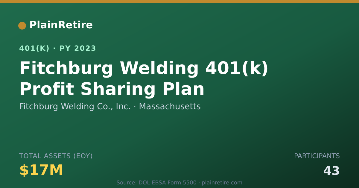 Shareable card for Fitchburg Welding Co., Inc. 401(k) Plan (2023)