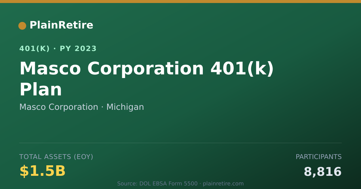 Shareable card for Masco Corporation 401(k) Plan (2023)