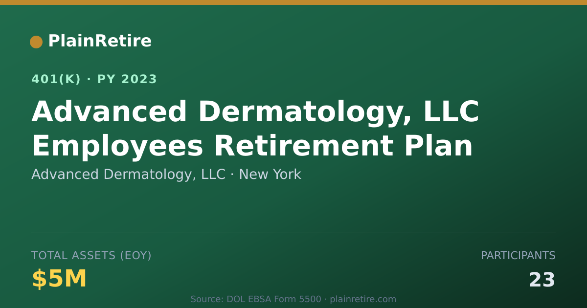 Shareable card for Advanced Dermatology, LLC 401(k) Plan (2023)