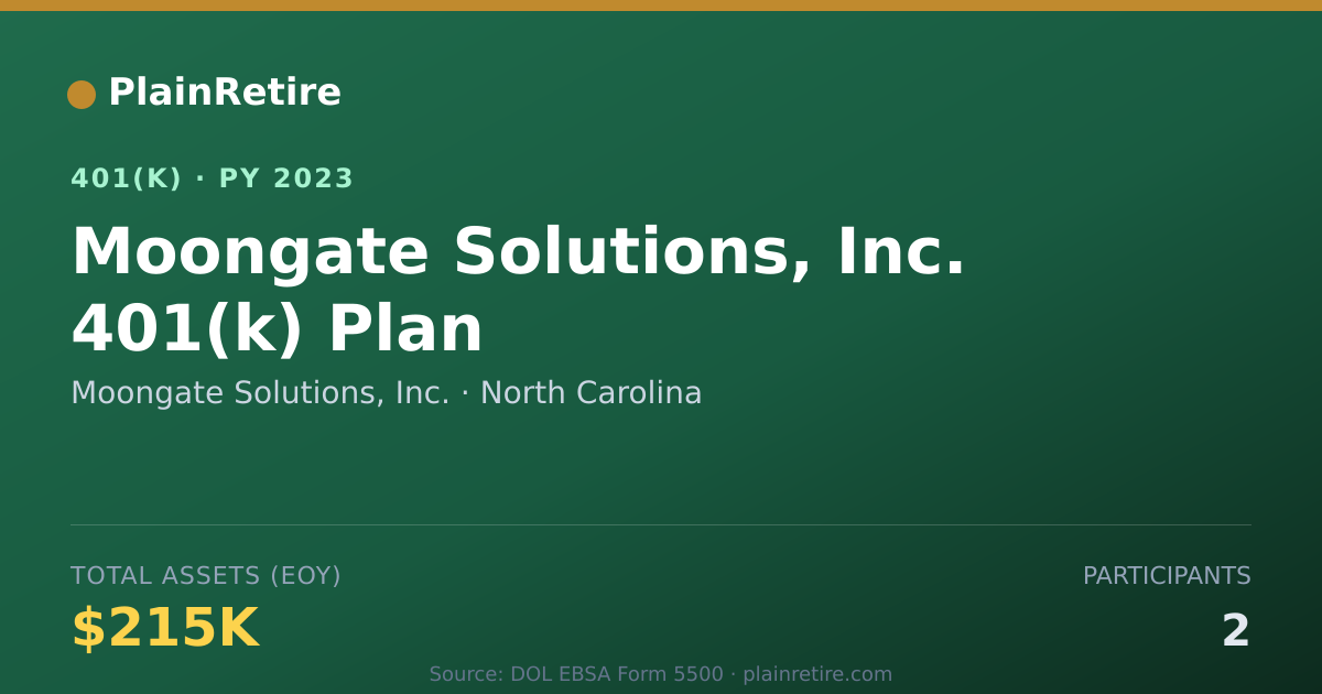 Shareable card for Moongate Solutions, Inc. 401(k) Plan (2023)