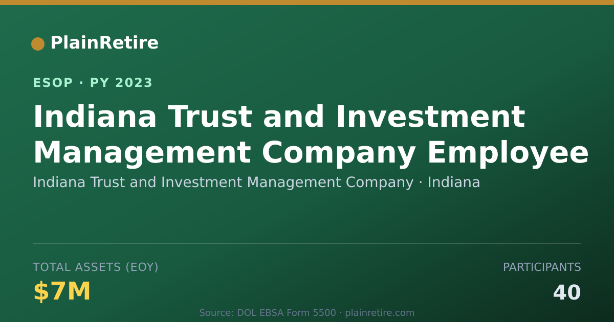 Shareable card for Indiana Trust and Investment Management Company ESOP (2023)