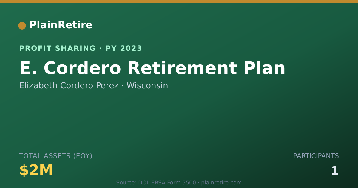 Shareable card for Elizabeth Cordero Perez Profit Sharing Plan (2023)