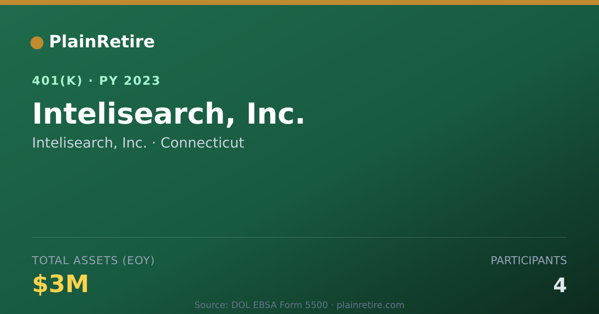 Shareable card for Intelisearch, Inc. 401(k) Plan (2023)