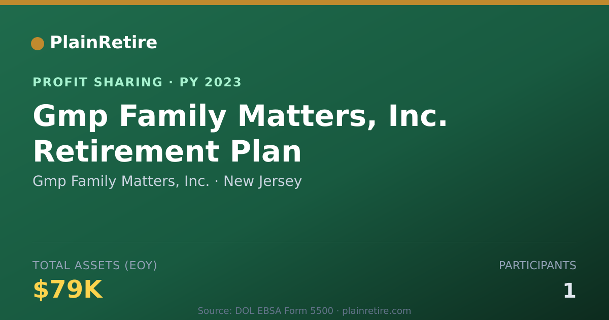 Shareable card for Gmp Family Matters, Inc. Profit Sharing Plan (2023)