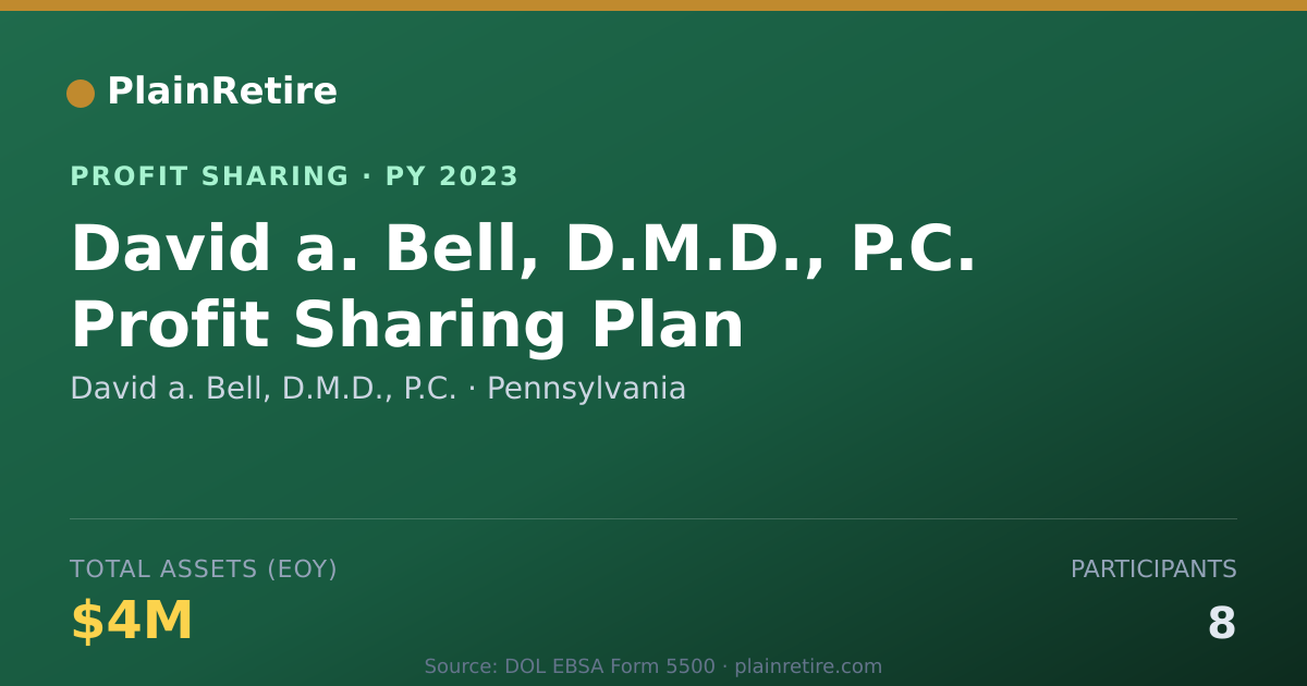 Shareable card for David a. Bell, D.M.D., P.C. Profit Sharing Plan (2023)