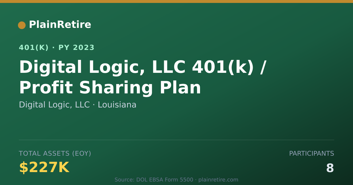 Shareable card for Digital Logic, LLC 401(k) Plan (2023)