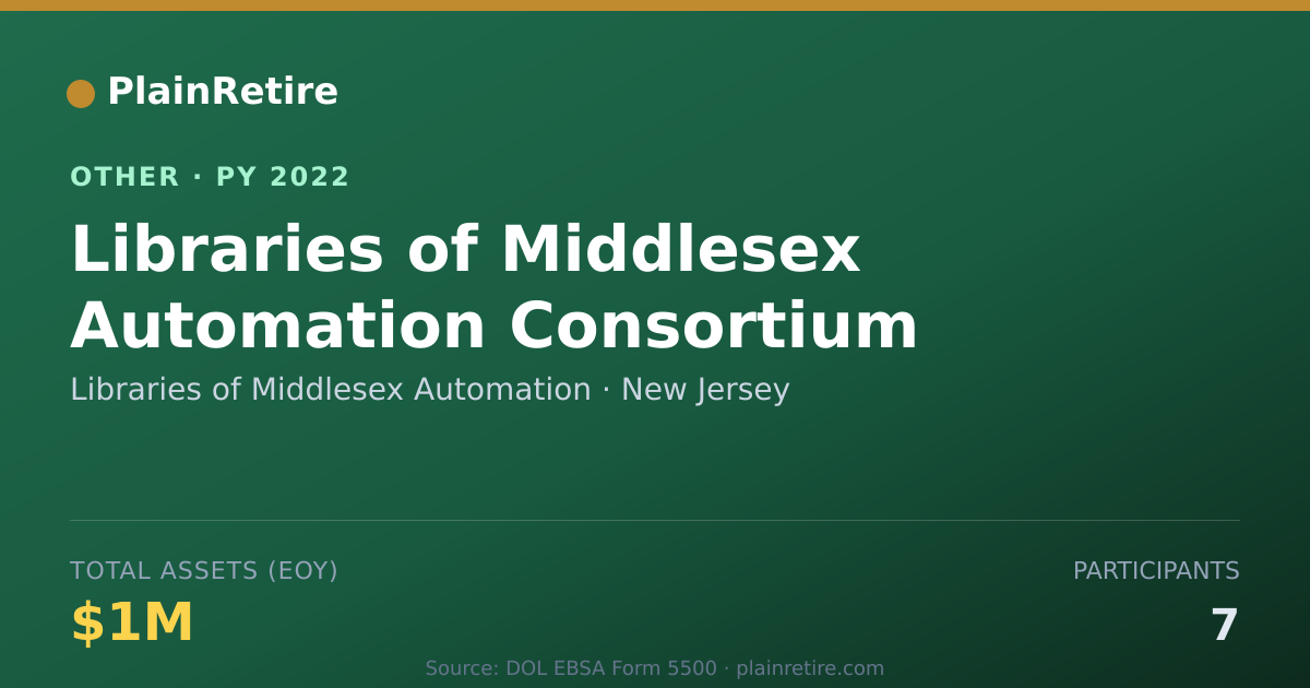 Shareable card for Libraries of Middlesex Automation Retirement Plan (2022)