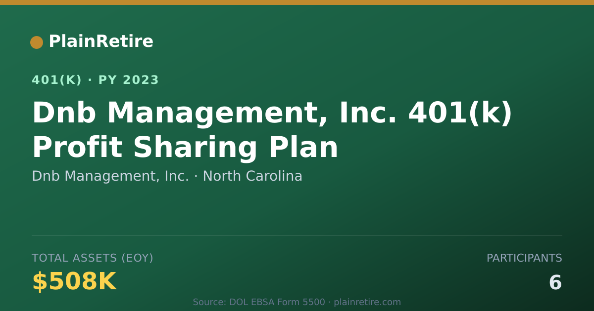 Shareable card for Dnb Management, Inc. 401(k) Plan (2023)