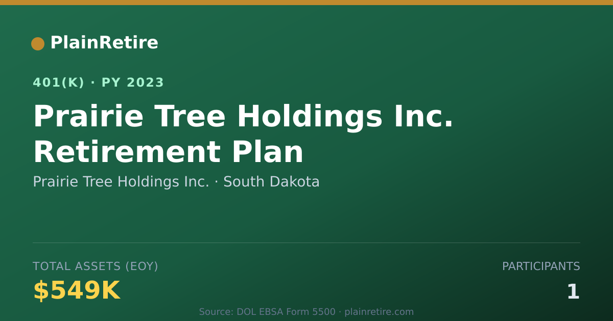 Shareable card for Prairie Tree Holdings Inc. 401(k) Plan (2023)
