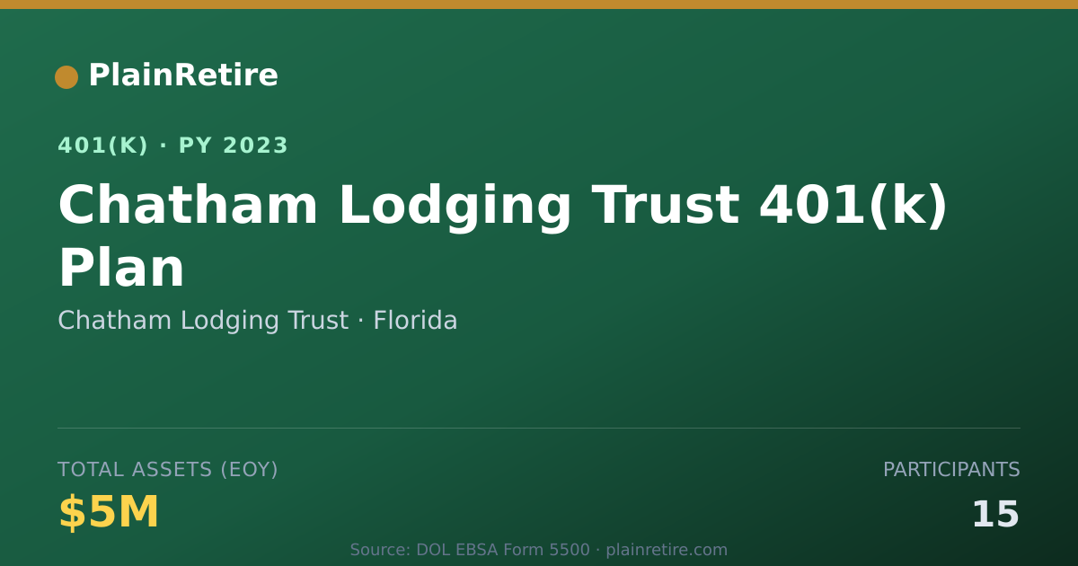 Shareable card for Chatham Lodging Trust 401(k) Plan (2023)