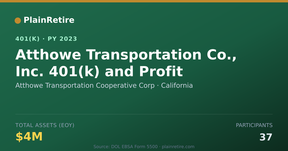 Shareable card for Atthowe Transportation Cooperative Corp 401(k) Plan (2023)