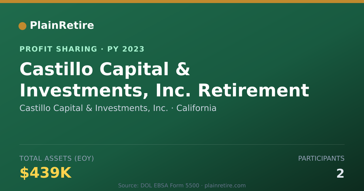 Shareable card for Castillo Capital & Investments, I Profit Sharing Plan (2023)