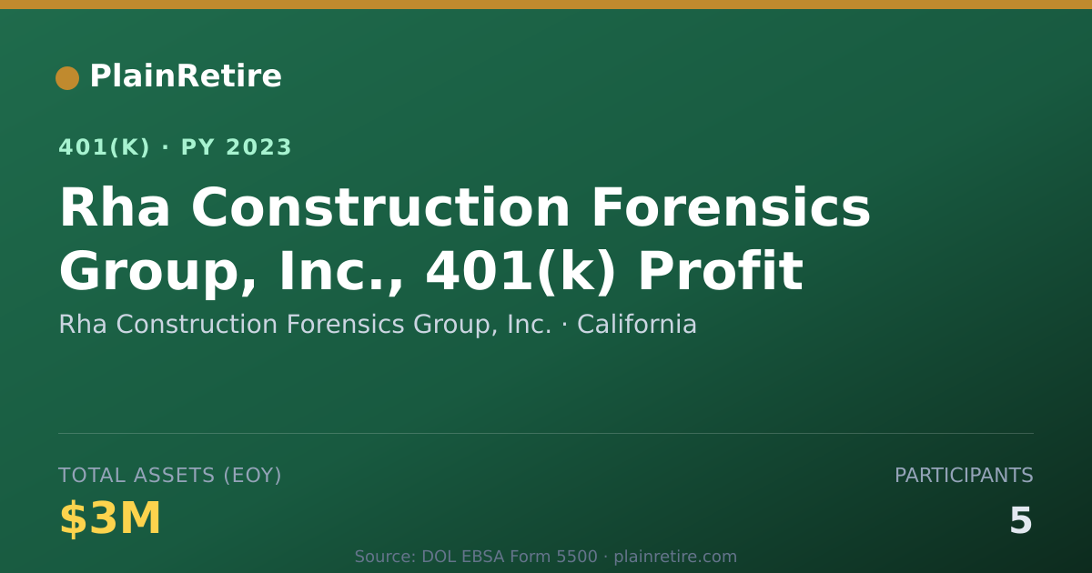 Shareable card for Rha Construction Forensics Group, Inc. 401(k) Plan (2023)