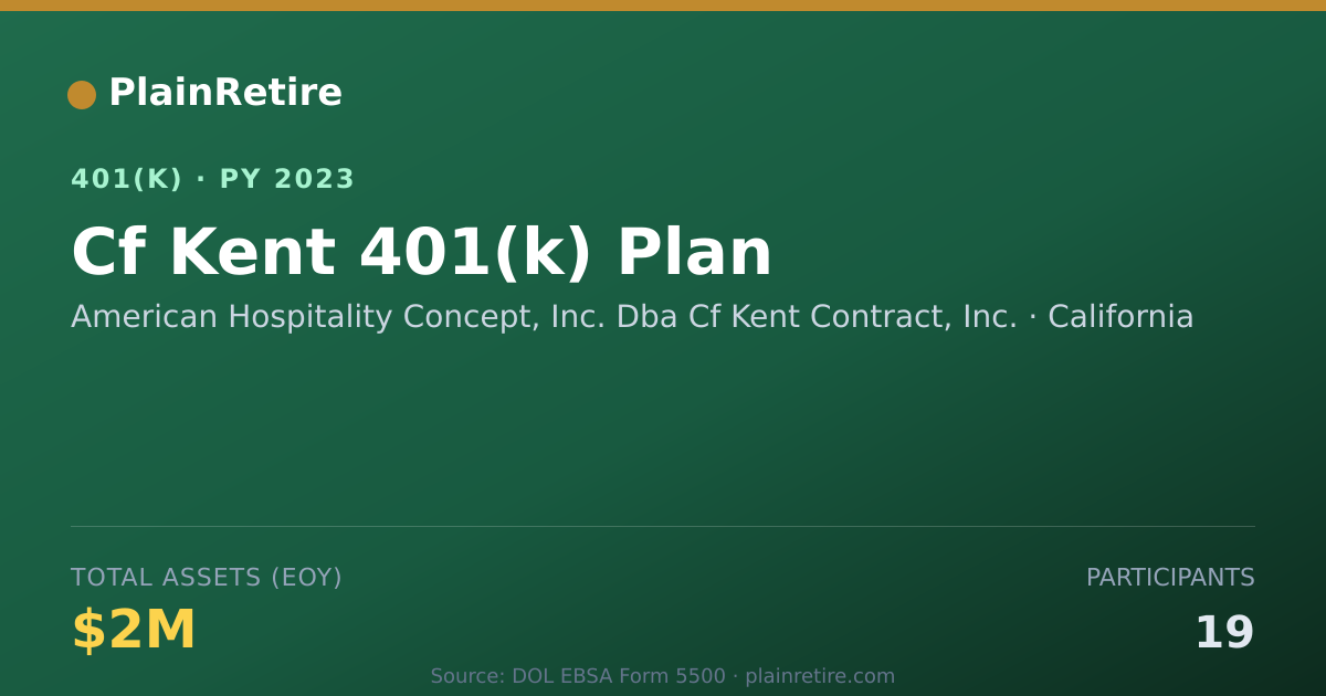 Shareable card for American Hospitality Concept, Inc. Dba Cf 401(k) Plan (2023)