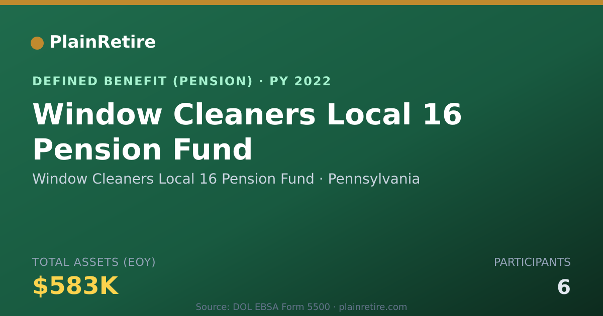 Shareable card for Window Cleaners Local 16 Pension Fund Pension Plan (2022)
