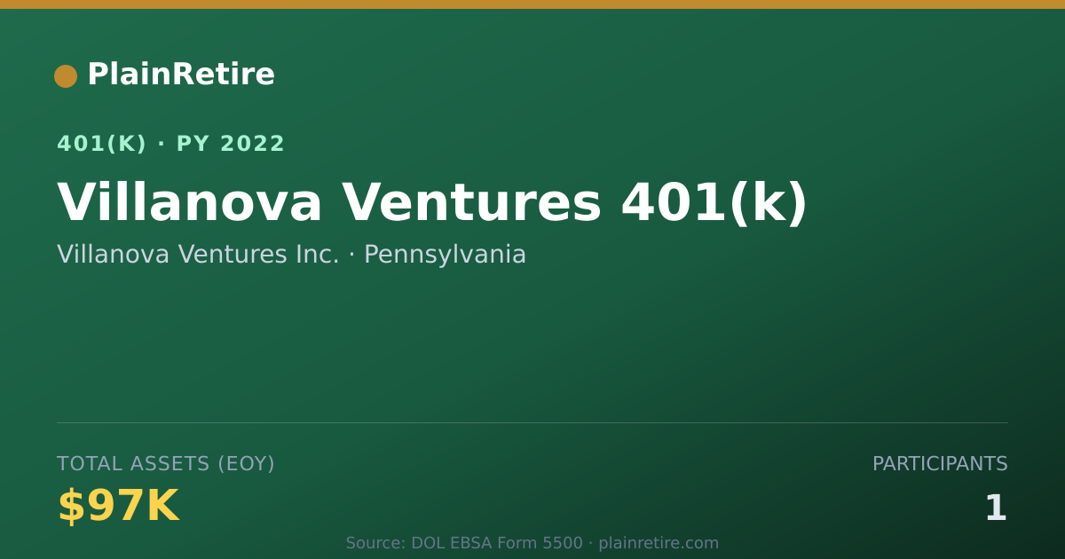 Shareable card for Villanova Ventures Inc. 401(k) Plan (2022)