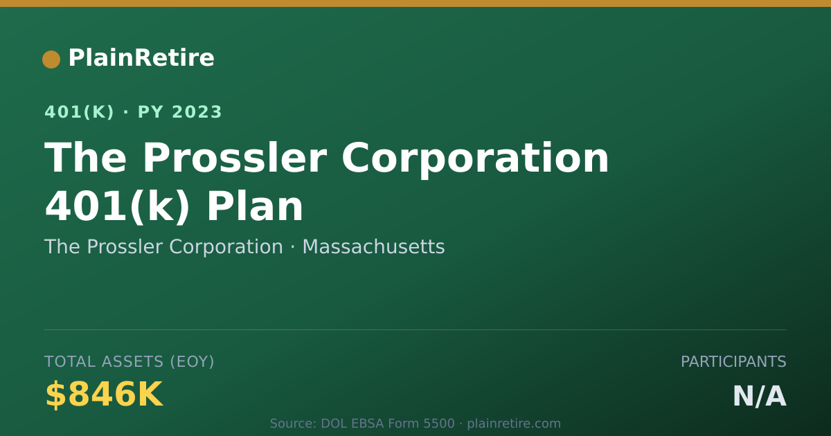 Shareable card for The Prossler Corporation 401(k) Plan (2023)