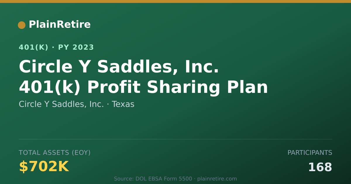 Shareable card for Circle Y Saddles, Inc. 401(k) Plan (2023)