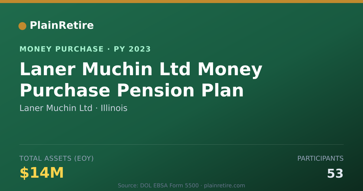 Shareable card for Laner Muchin Ltd Money Purchase Plan (2023)