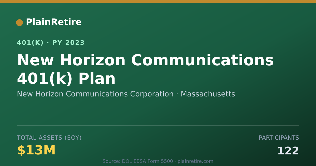 Shareable card for New Horizon Communications Corporation 401(k) Plan (2023)