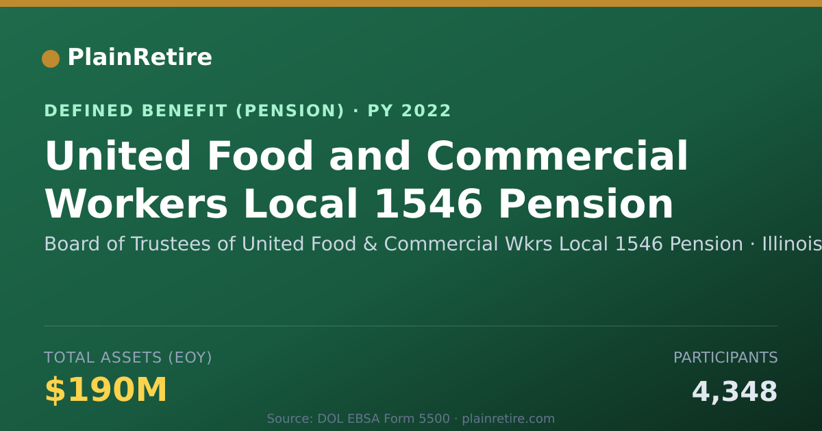 Shareable card for Board of Trustees of United Food & Comme Pension Plan (2022)