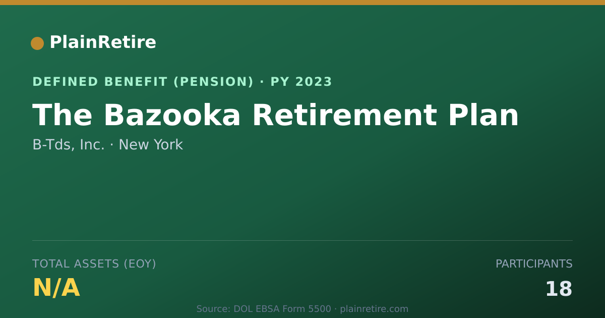 Shareable card for B-Tds, Inc. Pension Plan (2023)