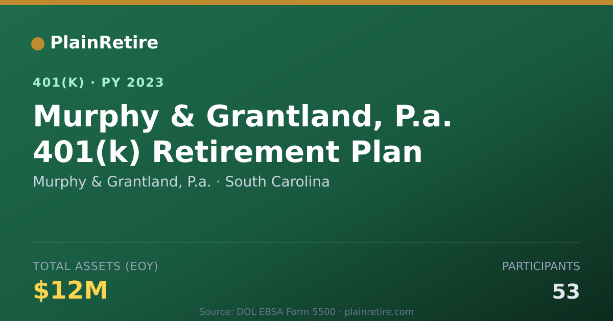 Shareable card for Murphy & Grantland, P.a. 401(k) Plan (2023)