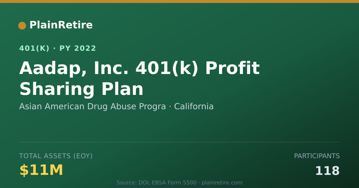 Shareable card for Asian American Drug Abuse Progra 401(k) Plan (2022)