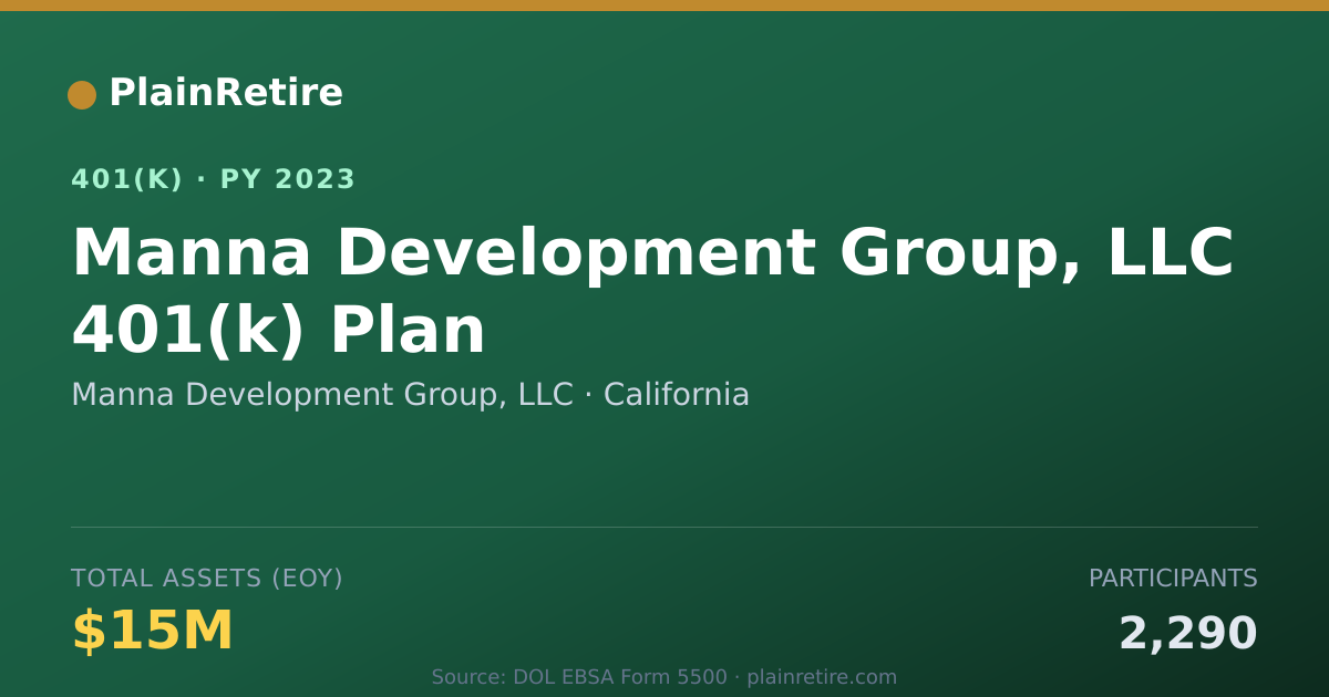 Shareable card for Manna Development Group, LLC 401(k) Plan (2023)