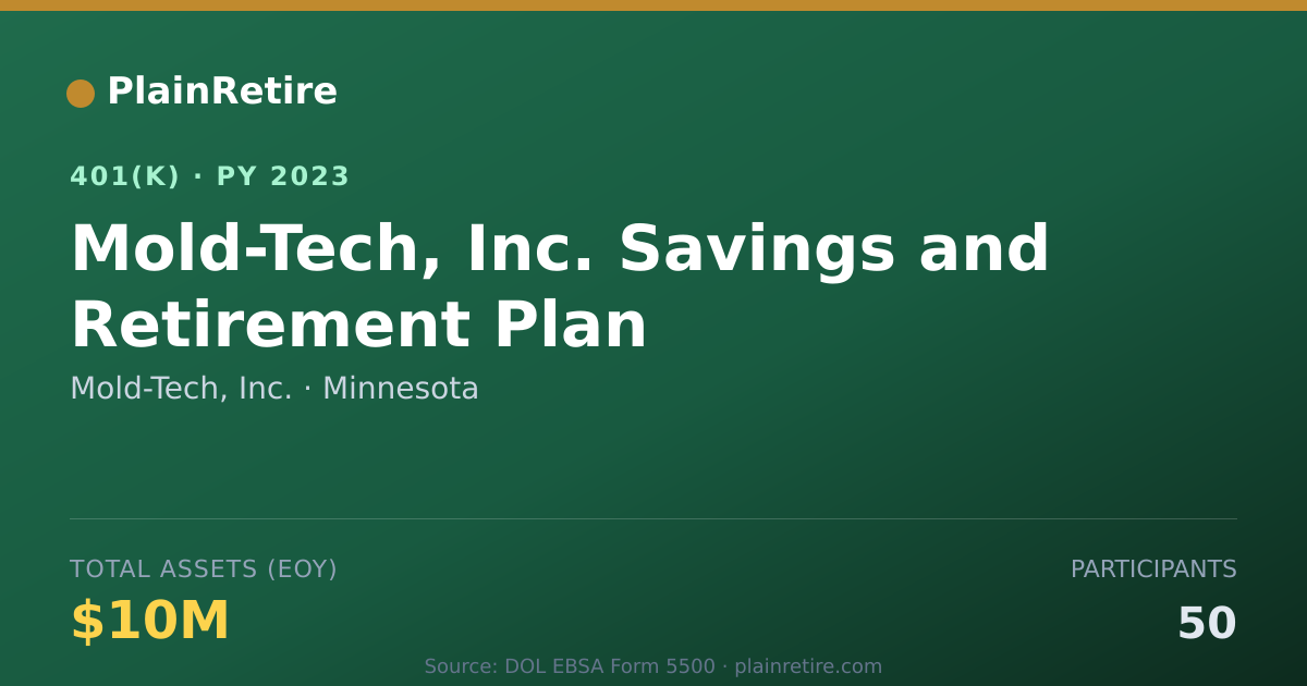 Shareable card for Mold-Tech, Inc. 401(k) Plan (2023)