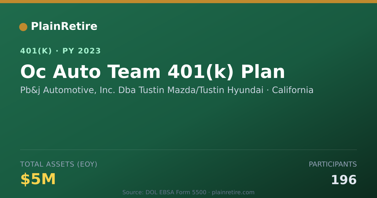 Shareable card for Pb&j Automotive, Inc. Dba Tustin Mazda/Tu 401(k) Plan (2023)