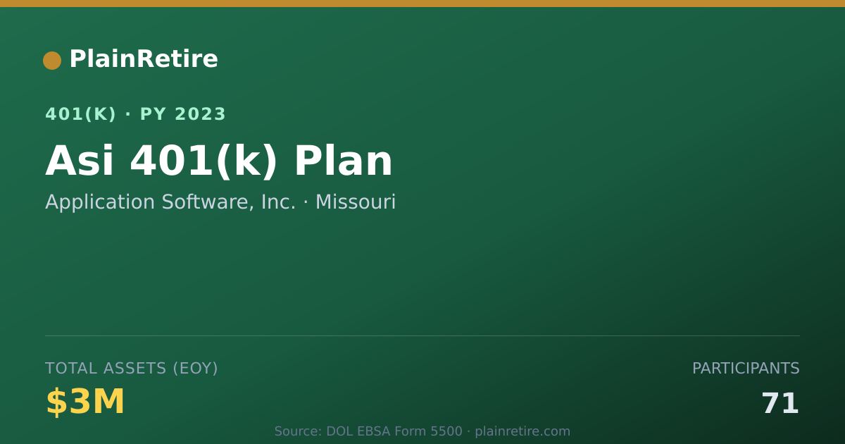 Shareable card for Application Software, Inc. 401(k) Plan (2023)