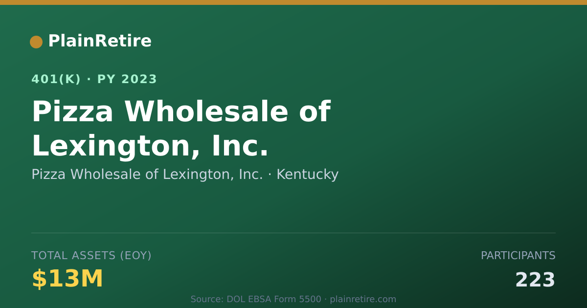 Shareable card for Pizza Wholesale of Lexington, Inc. 401(k) Plan (2023)