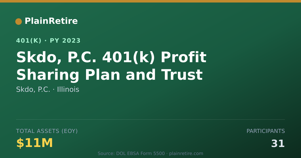 Shareable card for Skdo, P.C. 401(k) Plan (2023)