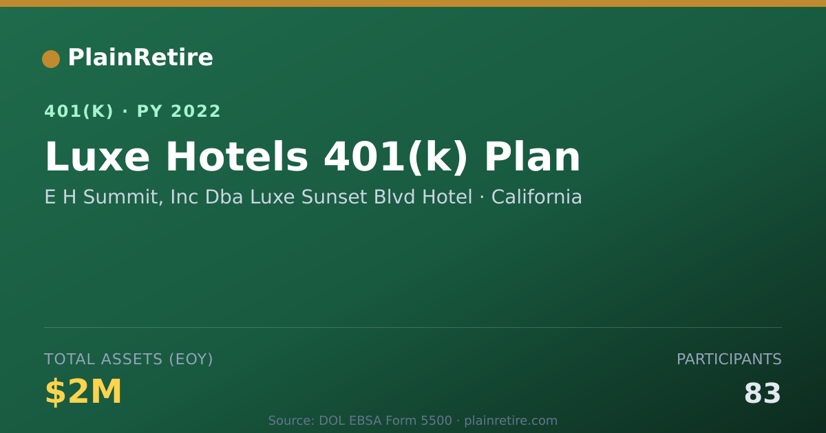 Shareable card for E H Summit, Inc Dba Luxe Sunset Blvd Hote 401(k) Plan (2022)