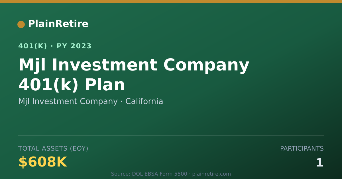 Shareable card for Mjl Investment Company 401(k) Plan (2023)