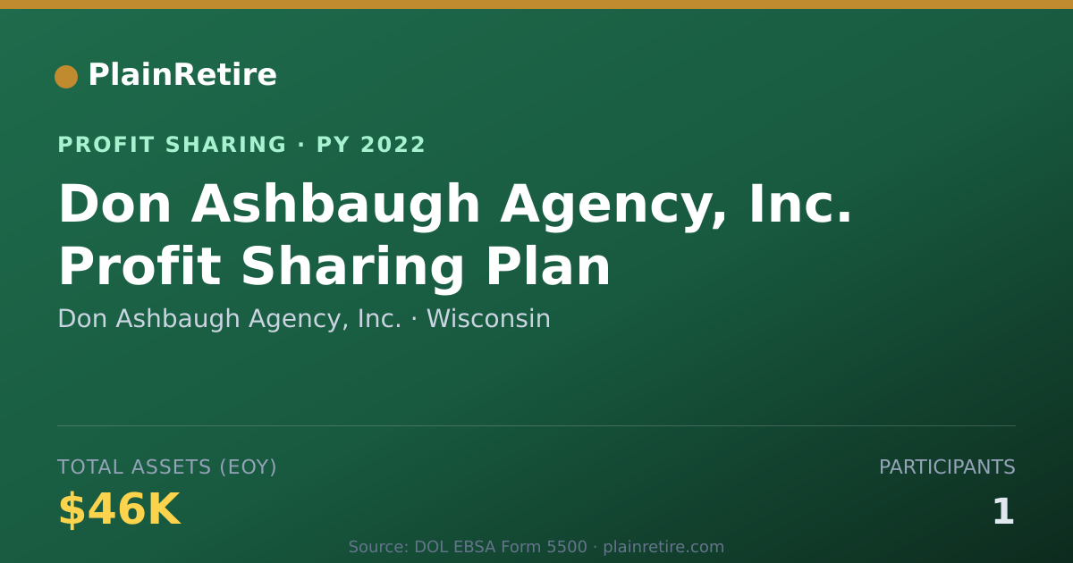 Shareable card for Don Ashbaugh Agency, Inc. Profit Sharing Plan (2022)