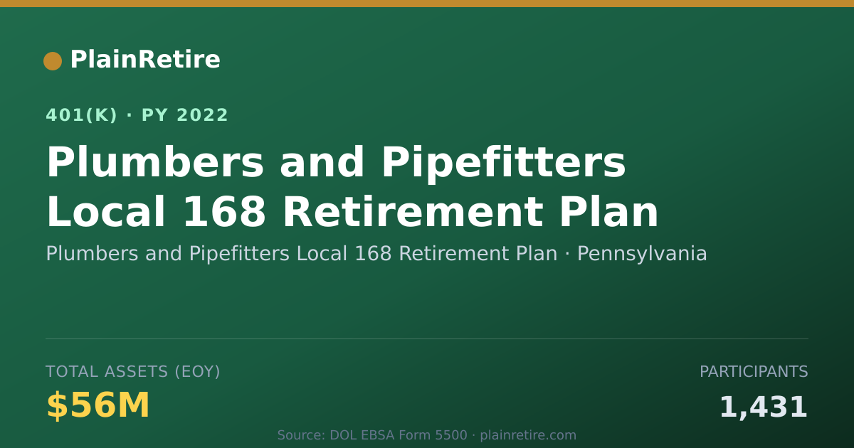 Shareable card for Plumbers and Pipefitters Local 168 Retire 401(k) Plan (2022)