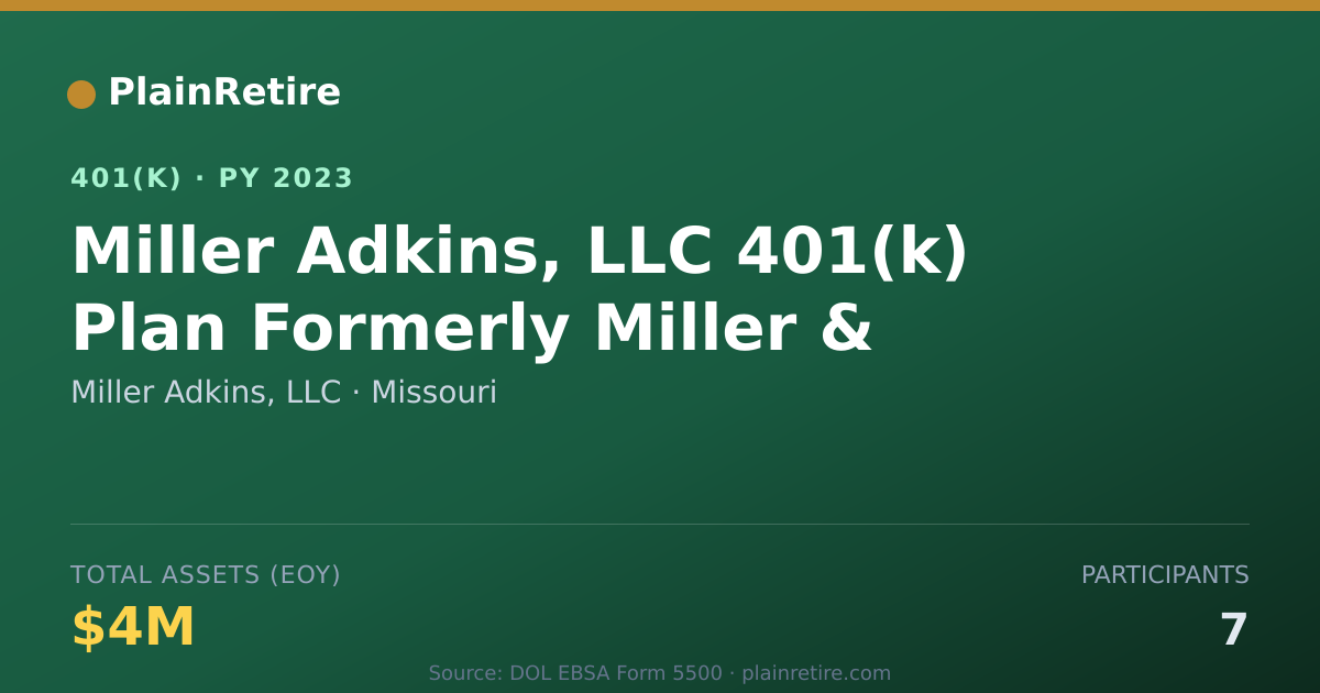 Shareable card for Miller Adkins, LLC 401(k) Plan (2023)