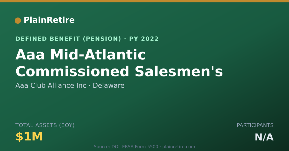 Shareable card for Aaa Club Alliance Inc Pension Plan (2022)