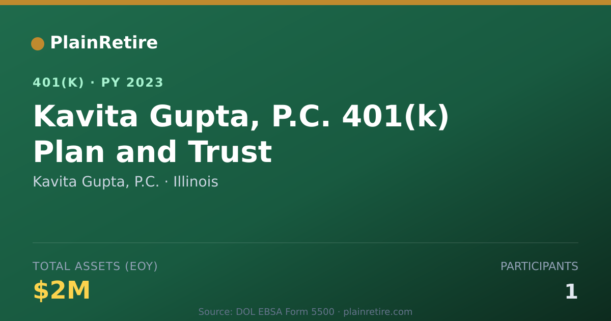 Shareable card for Kavita Gupta, P.C. 401(k) Plan (2023)