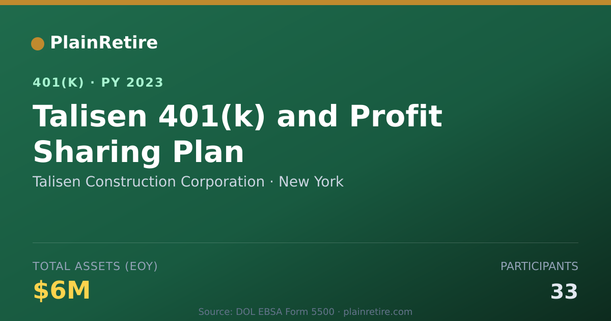 Shareable card for Talisen Construction Corporation 401(k) Plan (2023)