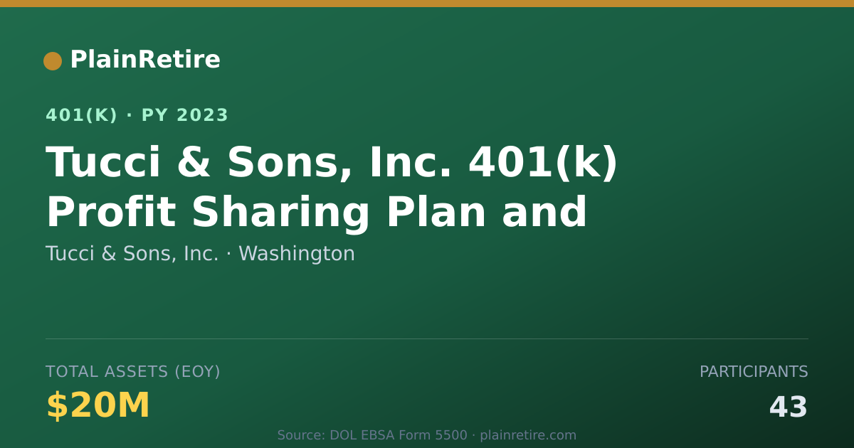 Shareable card for Tucci & Sons, Inc. 401(k) Plan (2023)