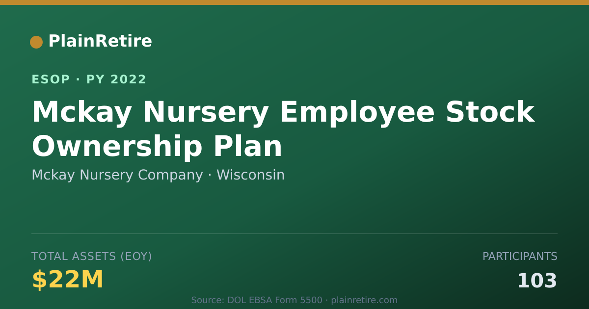 Shareable card for Mckay Nursery Company ESOP (2022)