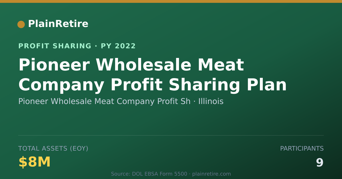 Shareable card for Pioneer Wholesale Meat Company Pr Profit Sharing Plan (2022)