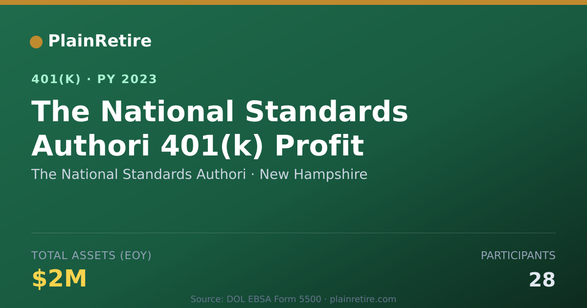 Shareable card for The National Standards Authori 401(k) Plan (2023)