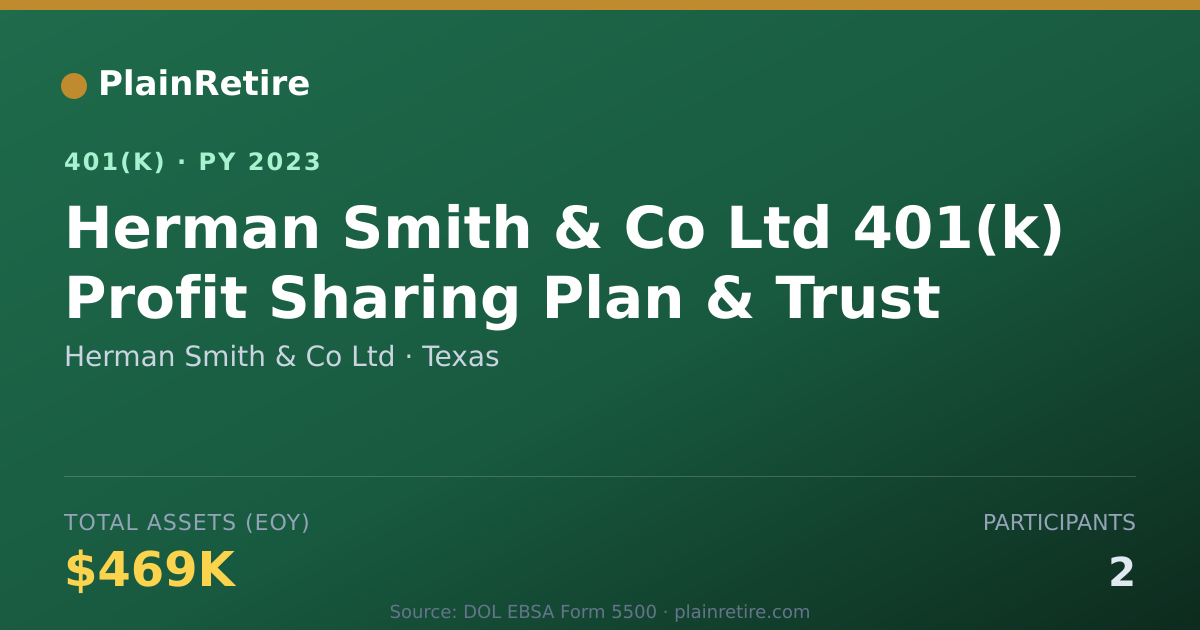 Shareable card for Herman Smith & Co Ltd 401(k) Plan (2023)