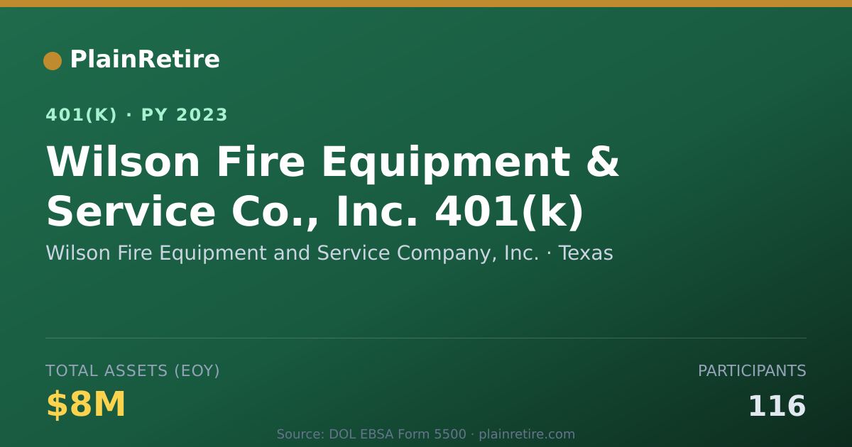 Shareable card for Wilson Fire Equipment and Service Company 401(k) Plan (2023)